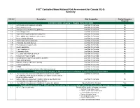 Summary of Risk Designations