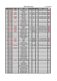 IOTA Directory As of 2021/09/02