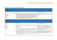 Evidence-To-Recommendation Table Problem