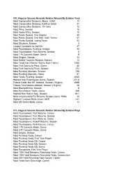 CFL Regular Season Records Held Or Shared by Eskimo Team Most