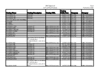 Catalog Name Catalog Description Catalog URL Catalog Public Date
