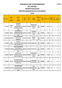 Barrackpore Merit List