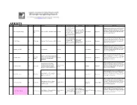 Recent Arrest List