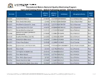 Recreational Waters Bacterial Quality Monitoring Program Swan and Canning Rivers - Global Positioning System - Reference Points