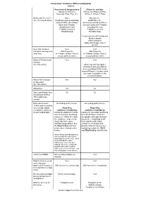 Comparison: Android Vs IOS for Mediography