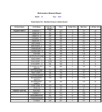 Divisionwise Abstract Report