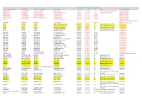 2018 4WD Notification of Changes to Seasonal Closure List.Xlsx