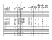 List of Stations Eligible for Analog Nightlight Program DA 09-1063