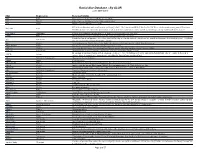 Racial Slur Database - by SLUR (Over 2500 Listed)