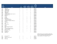 Sba Addendum