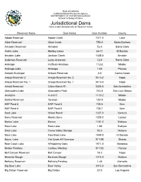Jurisdictional Dams Listed Alphabetically by Reservoir Name