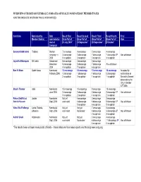 Overview of Candidates and Straw Polls Results