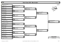 Dutch Open Heren
