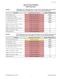 ACR Appropriateness Criteria: Head Trauma-Child
