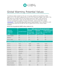 Global Warming Potential Values