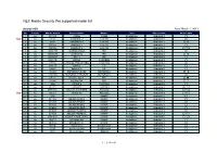 NEC Mobile Security Pro Supported Model List