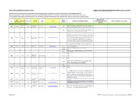 Bpnp Pre-Submission Consultation Public and Statutory Body Responses and Outcomes