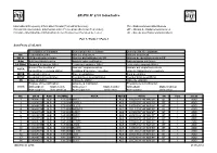 BR IFIC N° 2770 Index/Indice