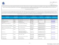 RCOI Data) N/A Supply Chain Policy Audited by RJC