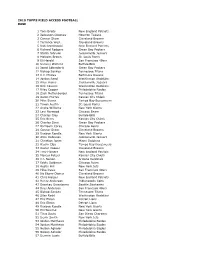 2015 Topps Field Access Football Checklist