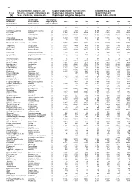Fish, Crustaceans, Molluscs, Etc Capture Production by Species