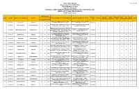 NTSE 2021 ALL MERIT LIST.Pdf