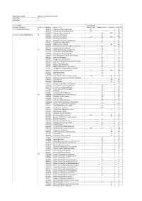 CAES Modules & Reg Numbers