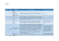 Country Code Country Name National Client Identifier Format