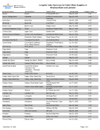 Langelier Index Summary for Public Water Supplies in Newfoundland