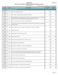 Technical Appendices A