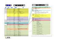 HTG Data Input: Annotation File Output in DDBJ Flat File
