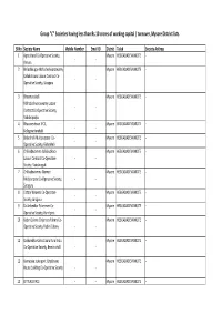 Mysore District Lists