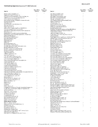 Tables for Web Version of Letter NYC Independent Budget Office - Health and Social Services Printed 6/5/01 at 1:24 PM