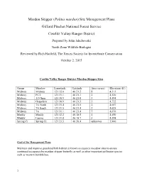 Mardon Skipper Site Management Plans