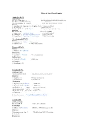 War at Sea Class Limits