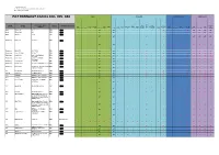 Copy of 2012 European BT Data 4 19 2012 V1.Xlsx