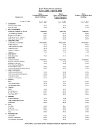 Scale Rates for the Period of June 1, 2021 – April 2, 2022