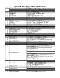 TDAP EXPORT ORDER VERIFIED LIST NO. 10 DATED 23-4-2020 Sr.# Company Name Address 1 Texstyle Corporation No