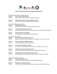2017 List of Participating Cte Teachers & Business Hosts