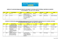 Address of Canara Bank Wings Identified for Concurrent/ Continuous Audit by External Chartered Accountants for the Period 01St July 2021 to 30Th June 2022