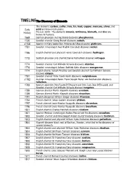 TIMELINE the Discovery of Elements