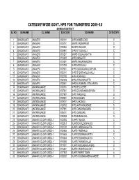 Shimoga Category Wise Primary & HS List