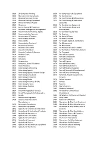 Check Classification Code