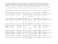 Dioecy Database, Feb. 2002. This Is a Subset of the Data Used in Renner, S. S., and R. E. Ricklefs. 1995. Dioecy and Its Correlates in the Flowering Plants