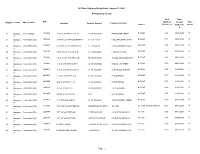 NY State Highway Bridge Data: August 31, 2021