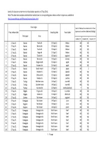 This Data Sheet Compiles Individual Test Results Shown in Corresponding