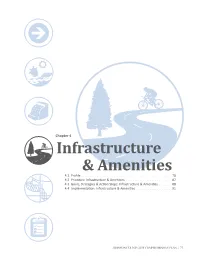 Infrastructure & Amenities