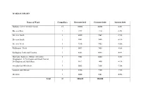 WARD SUMMARY Name of Ward Councillors Banbury 5 Three