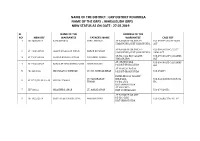 Grp District Rourkela Name of the Grps : Jharsuguda Grps Nbw Status As on Date : 27.02.2019