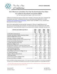 Cumulative Pass Rate Statistics of California